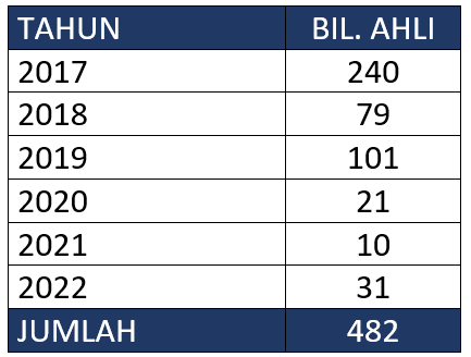 AHLI PEDI 2022