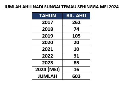 JUMLAH AHLI NADI