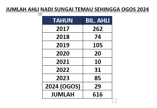 BIL AHLI OGOS 2024