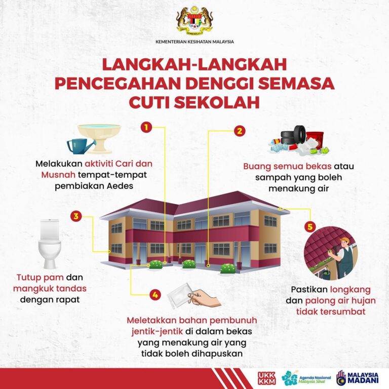 PENCEGAHAN DENGGI